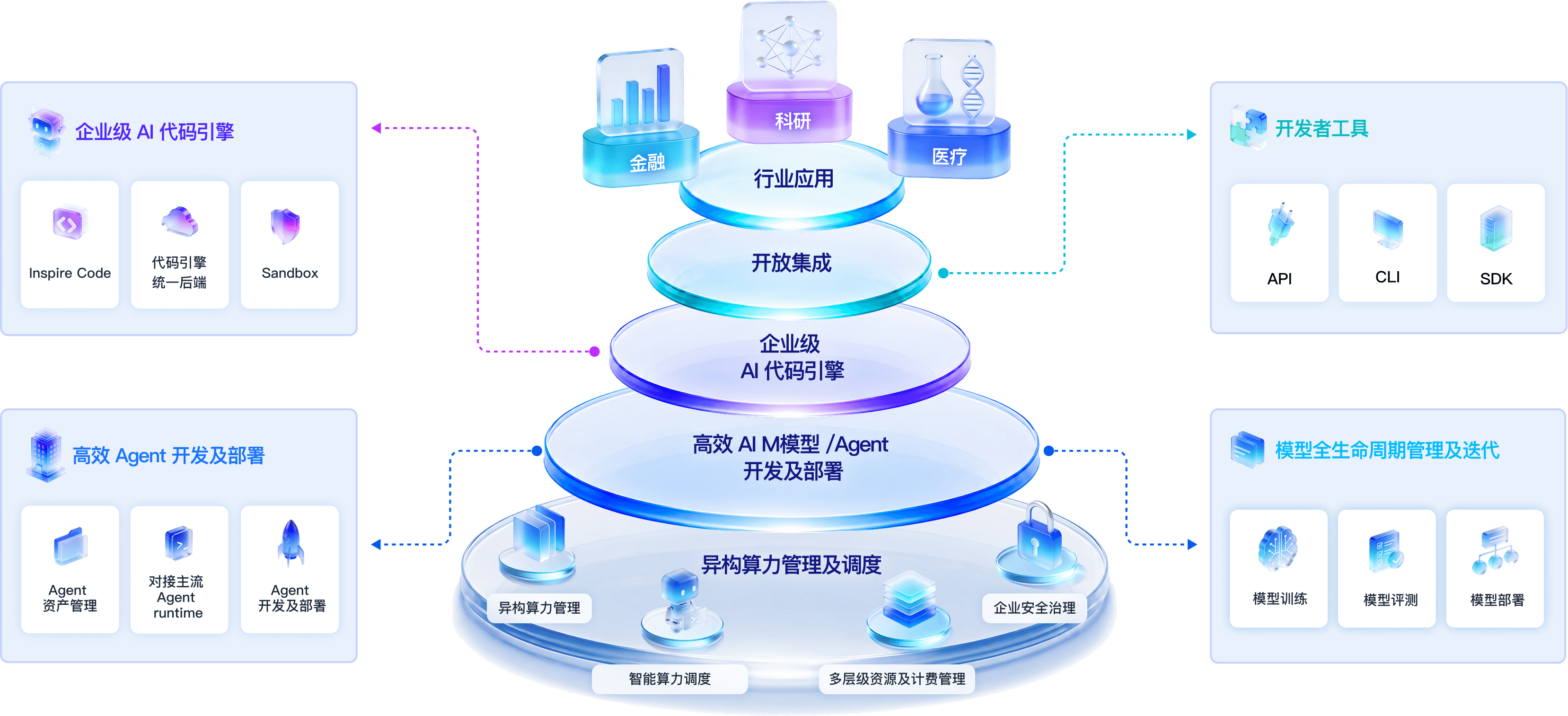 United Kingdom Accreditation Service