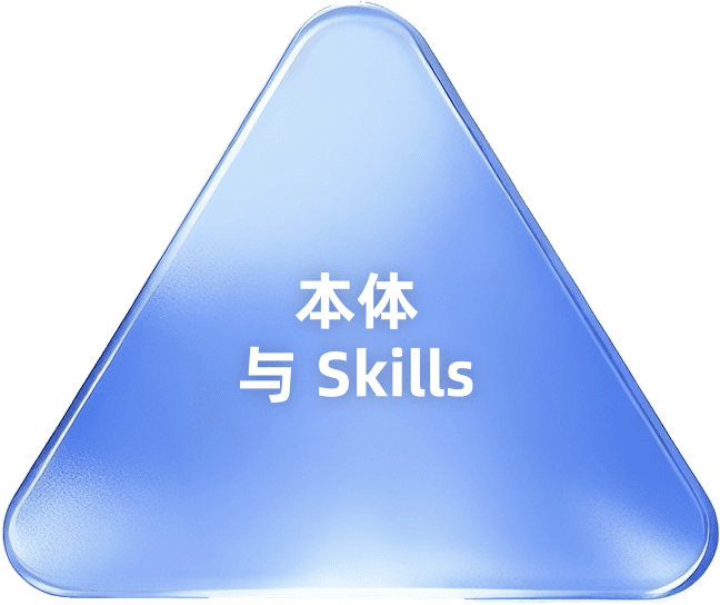 Ontology and Skills